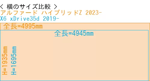 #アルファード ハイブリッドZ 2023- + X6 xDrive35d 2019-